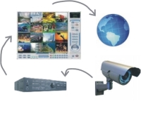 Camera, DVR, computador e nuvem conectados
